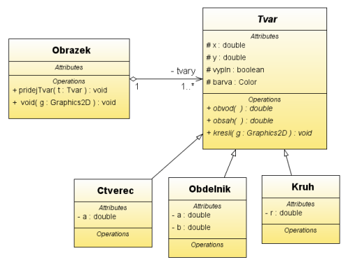 UML model